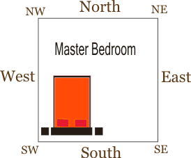 Vaastu Bedroom Vastu For Bedroom Vaastu Advice For Bedroom