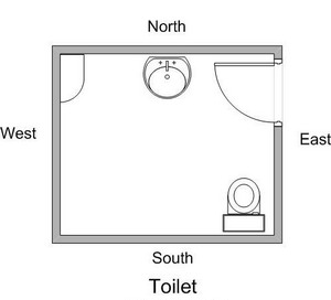 Vastu Shastra For Toilet Vastu Advice For Toilet