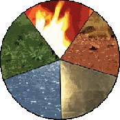 Elements of Feng Shui