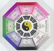 Know about Feng Shui